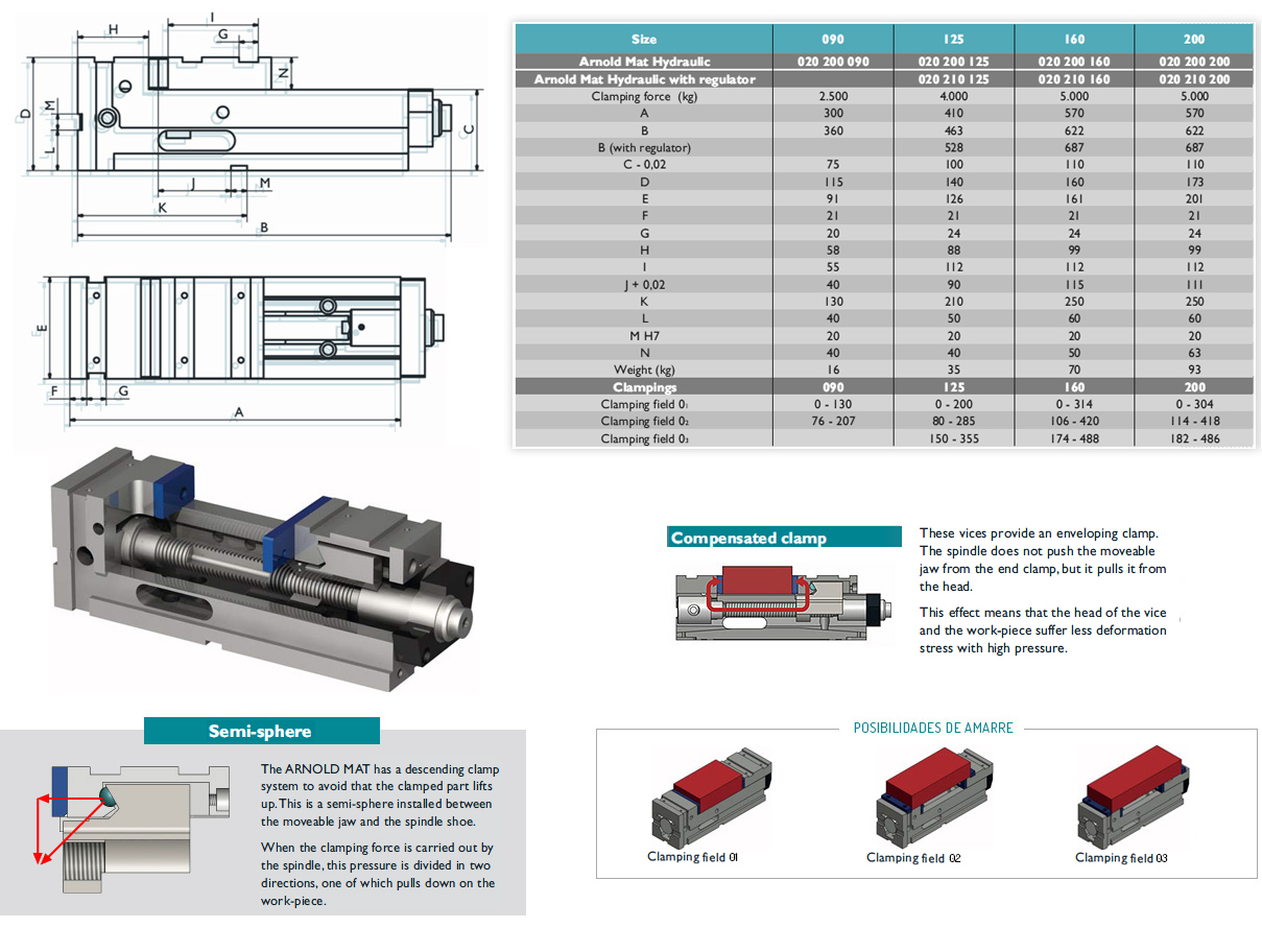 Arnold MAT vice dimensions