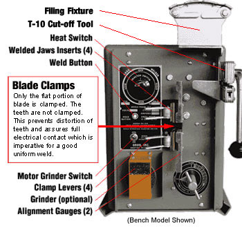 Mitre 10 workbench plan Guide | Aji