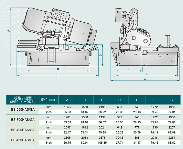 dimensions of saws